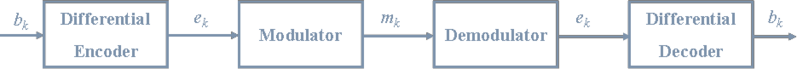 File:Differential Codec.png