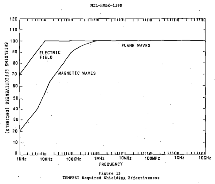 File:TEMPEST Shielding Requirements.png