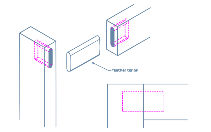 File:FeatherTenon.svg