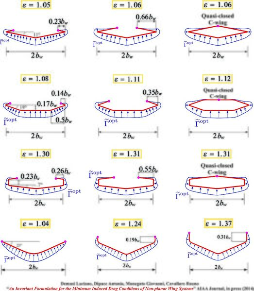 File:Inducd drag minimization.jpg