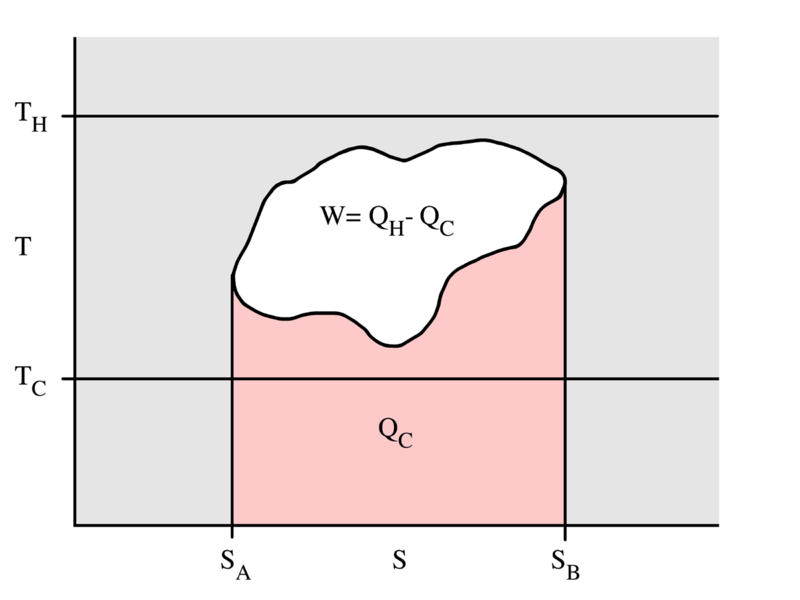 File:Ejemplo Diagrama T-S.png