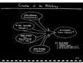 Thumbnail for version as of 13:01, 6 October 2024