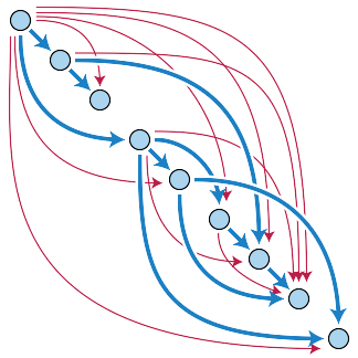 File:Transitive Closure.svg
