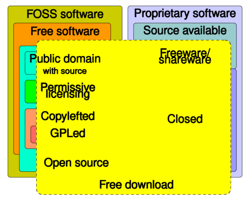 File:Software Categories expanded.svg