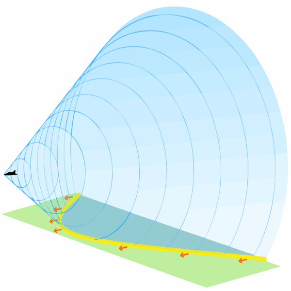 File:Supersonic shockwave cone.svg
